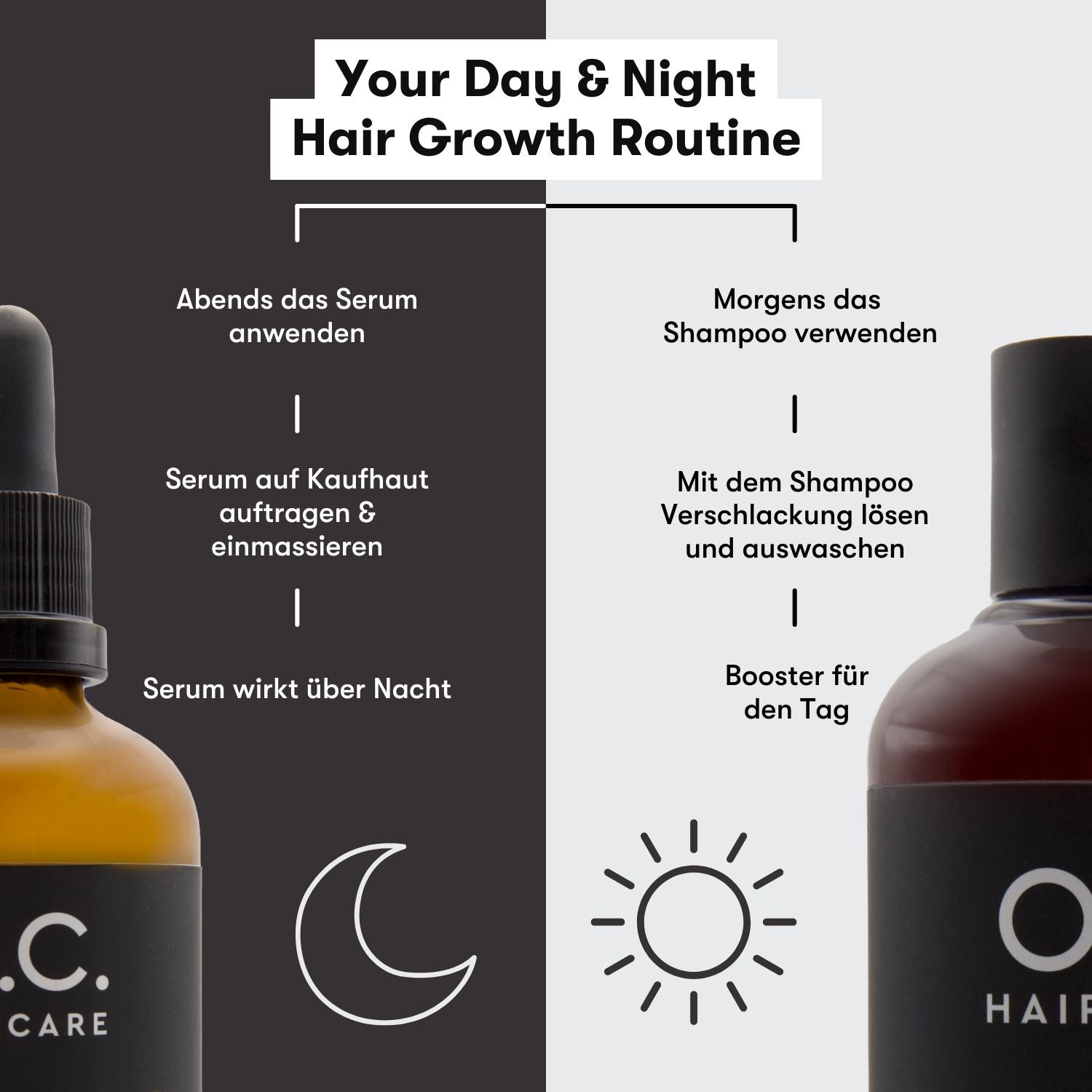 OVERNIGHT HAIR GROWTH SERUM